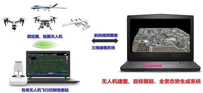 無人機智能化飛行參數優(yōu)化管控系統開發(fā)