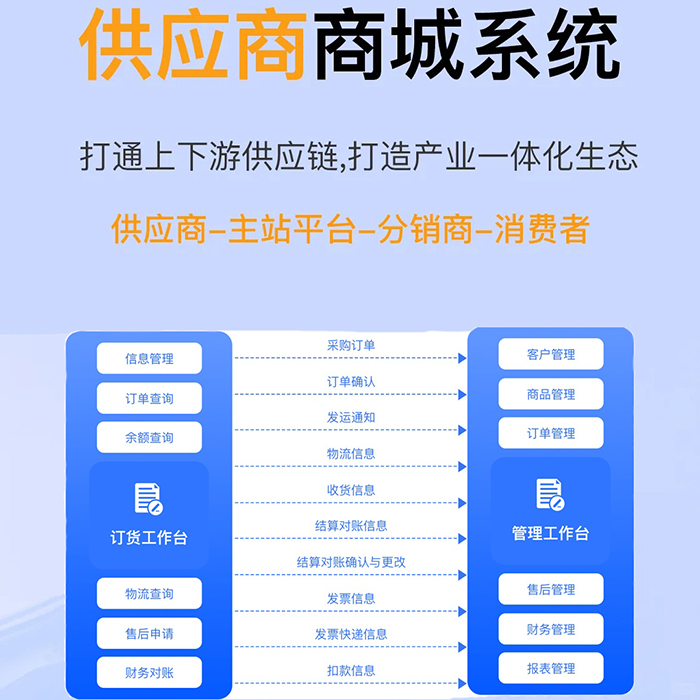 單位供應(yīng)商采購(gòu)系統(tǒng)小程序軟件開發(fā)